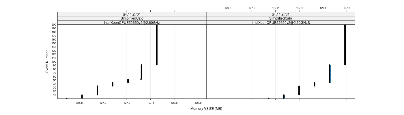 prof_memory_vsize_plot.png