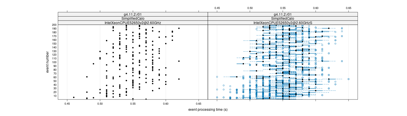 prof_100_events_plot.png