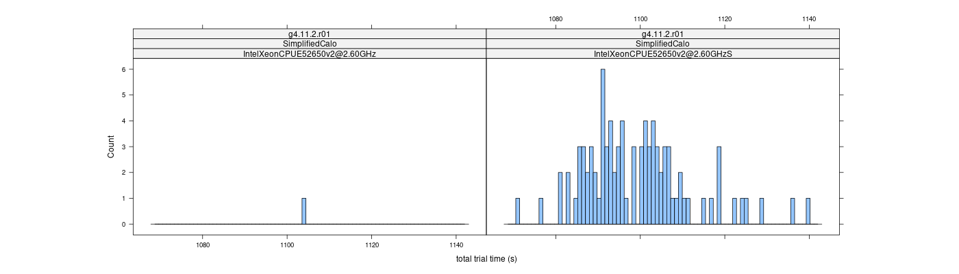 prof_basic_trial_times_histogram.png