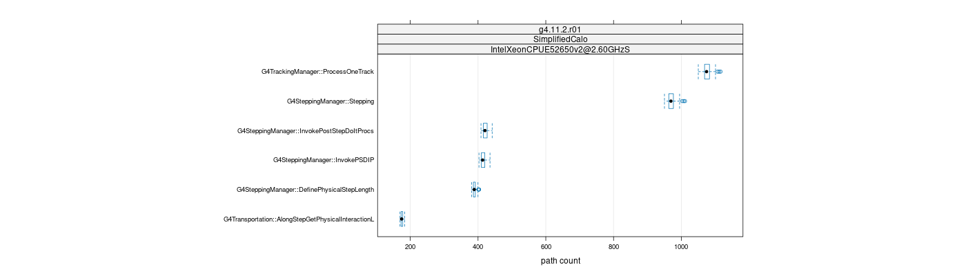 prof_big_paths_count_plot_15_99.png