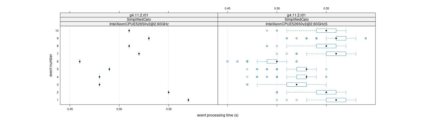 prof_early_events_plot.png