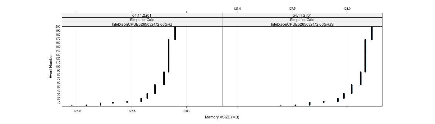 prof_memory_vsize_plot.png