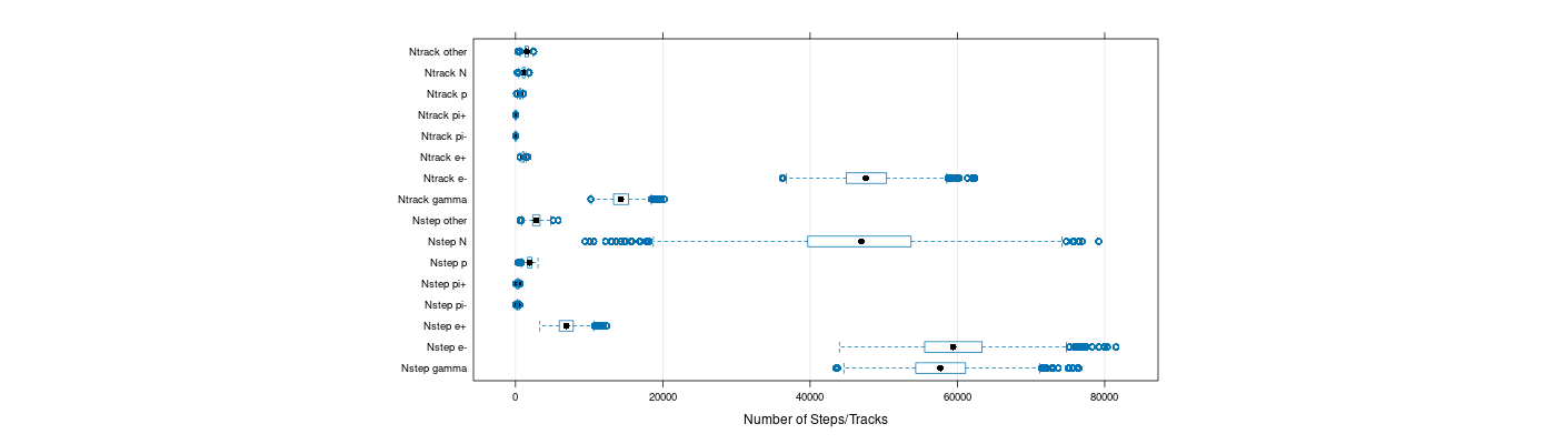 prof_nstep_particle_plot.png