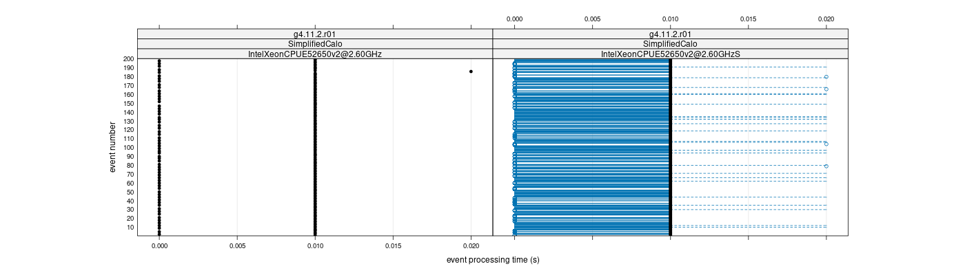 prof_100_events_plot.png