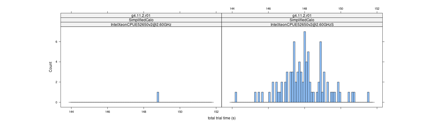 prof_basic_trial_times_histogram.png