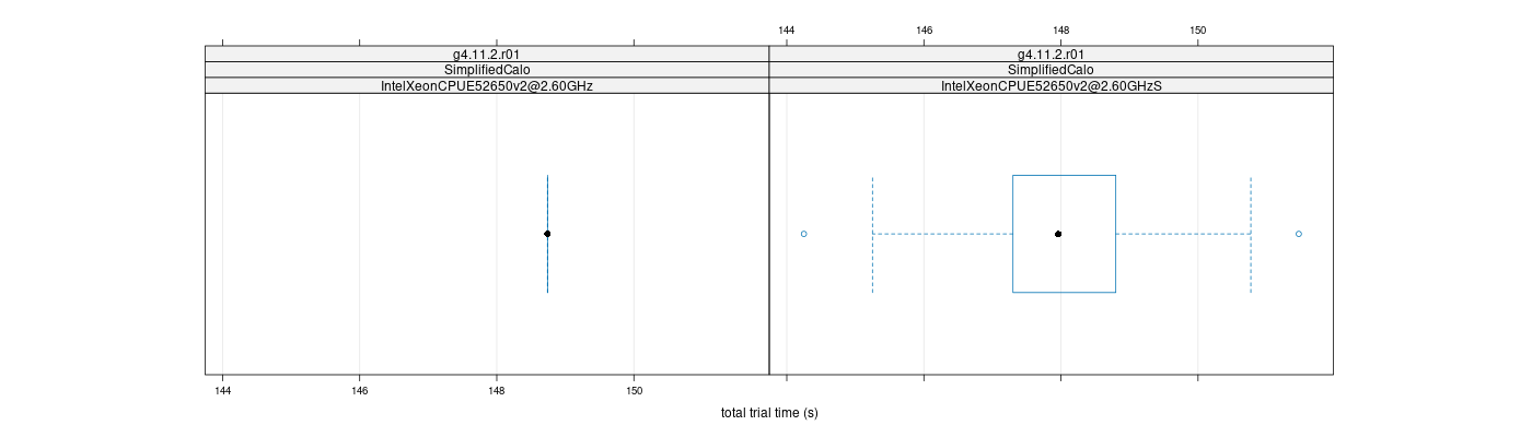 prof_basic_trial_times_plot.png