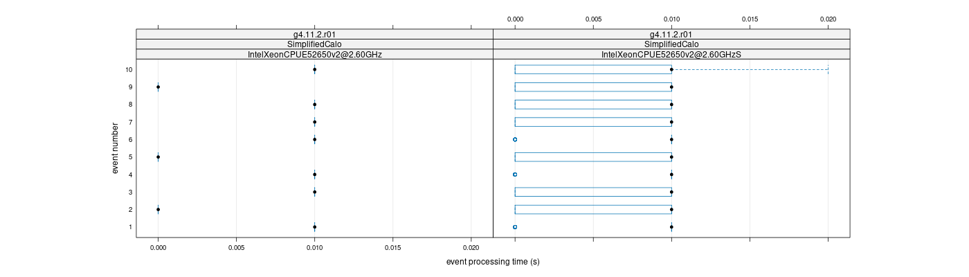 prof_early_events_plot.png