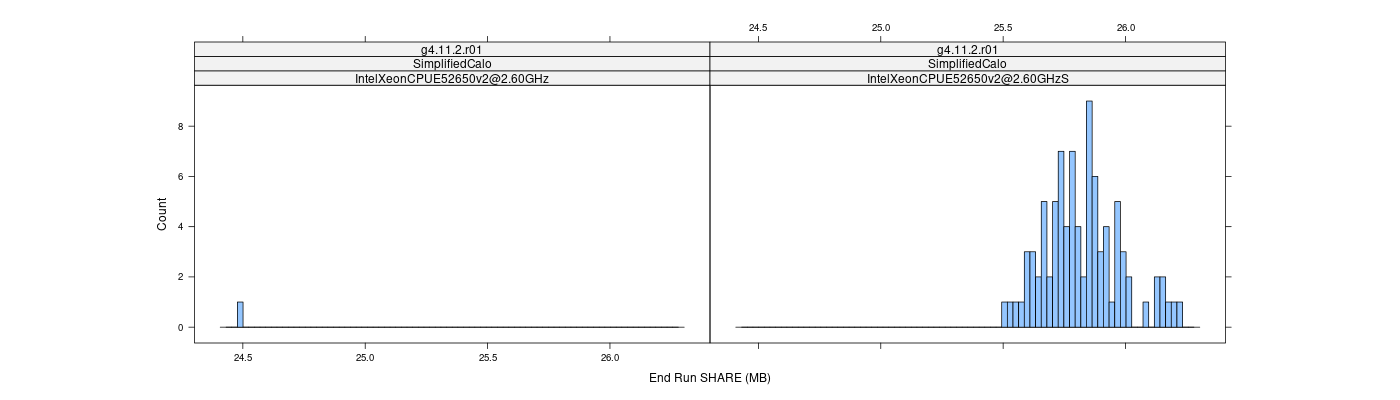 prof_memory_share_histogram.png