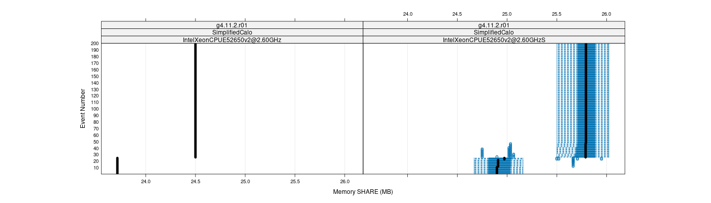 prof_memory_share_plot.png