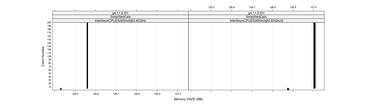 prof_memory_vsize_plot.png