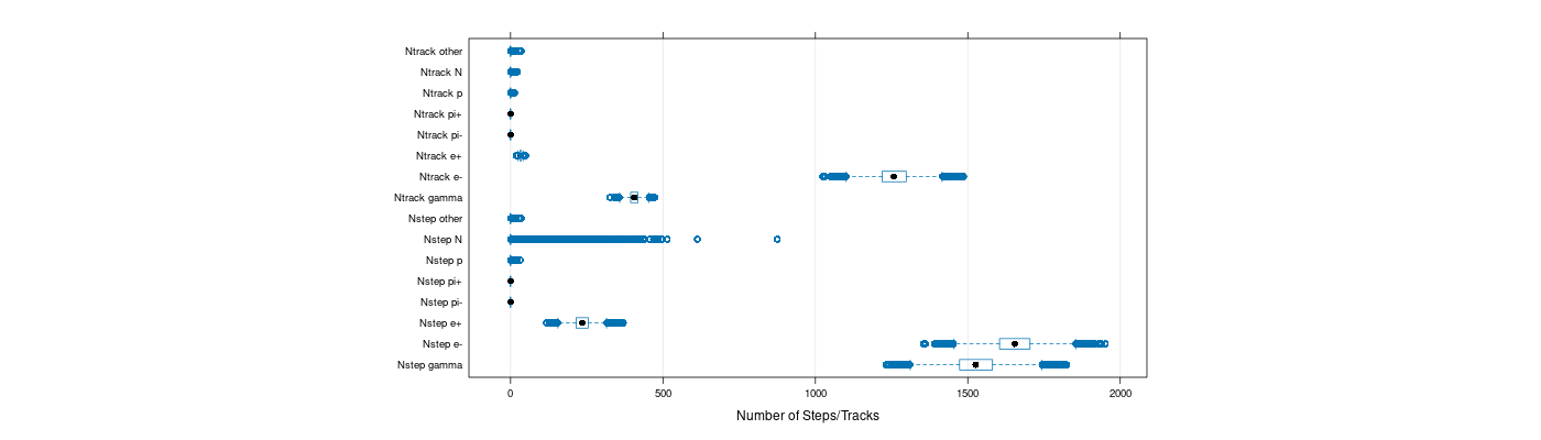 prof_nstep_particle_plot.png