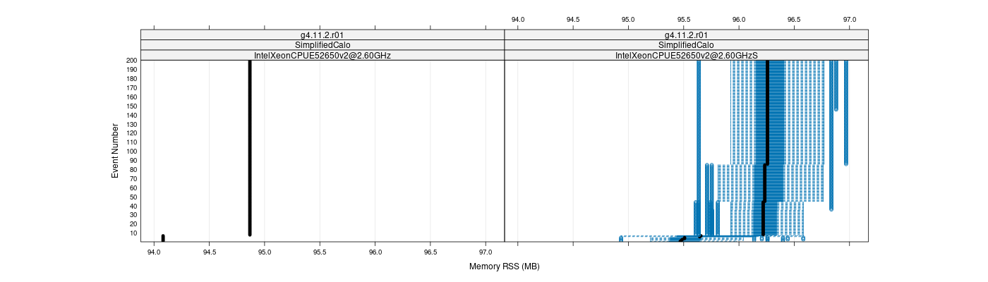 prof_memory_rss_plot.png