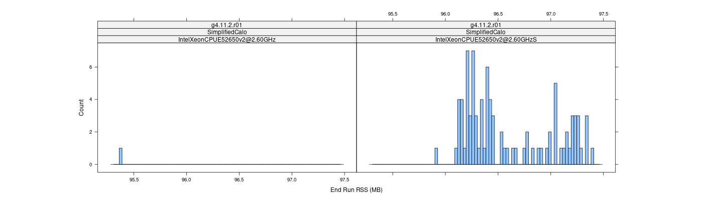 prof_memory_run_rss_histogram.png