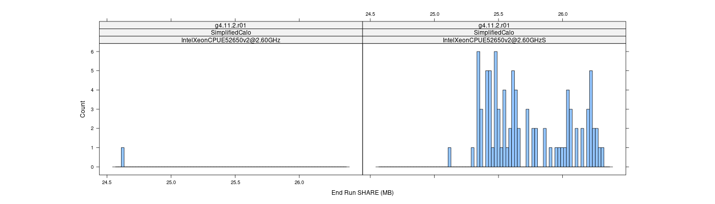 prof_memory_share_histogram.png