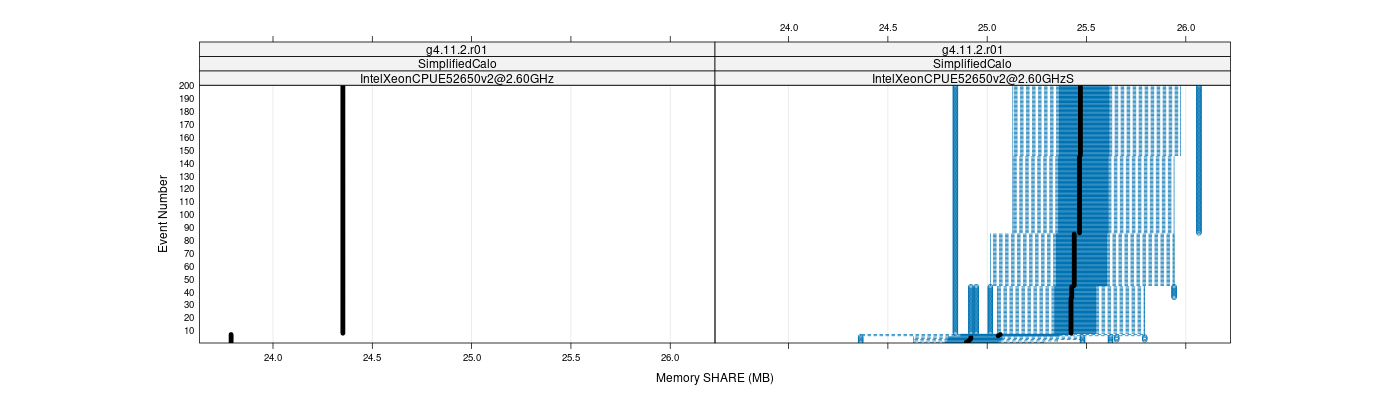 prof_memory_share_plot.png