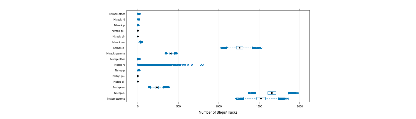 prof_nstep_particle_plot.png