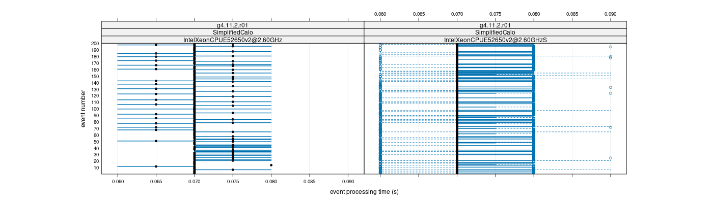 prof_100_events_plot.png