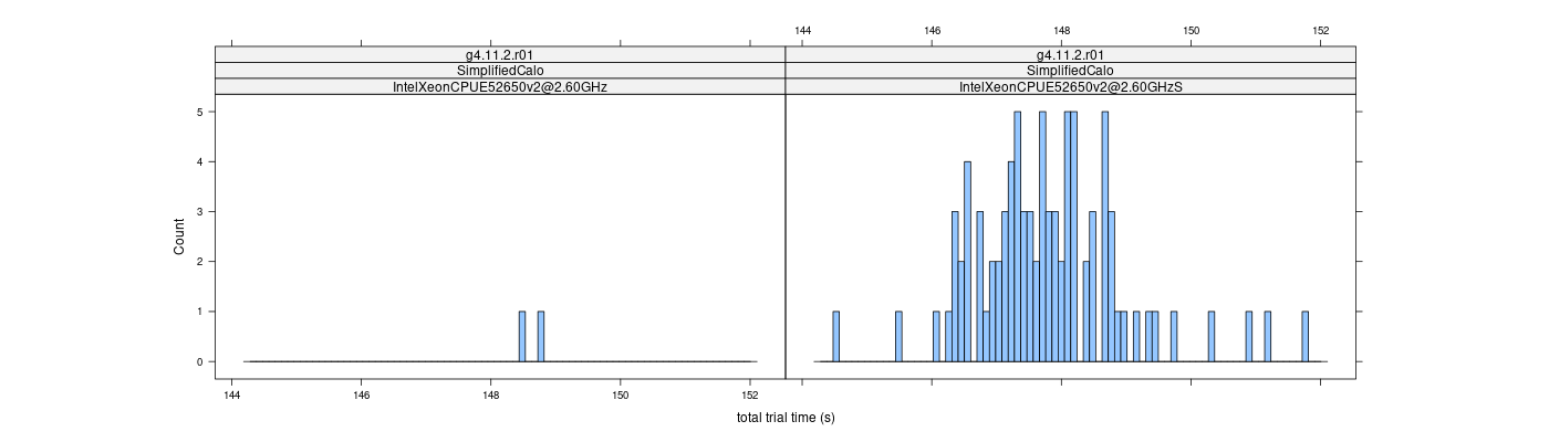 prof_basic_trial_times_histogram.png