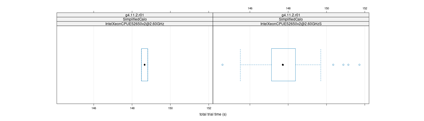 prof_basic_trial_times_plot.png