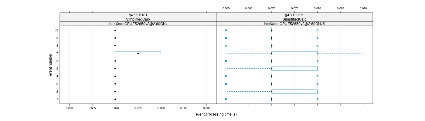 prof_early_events_plot.png