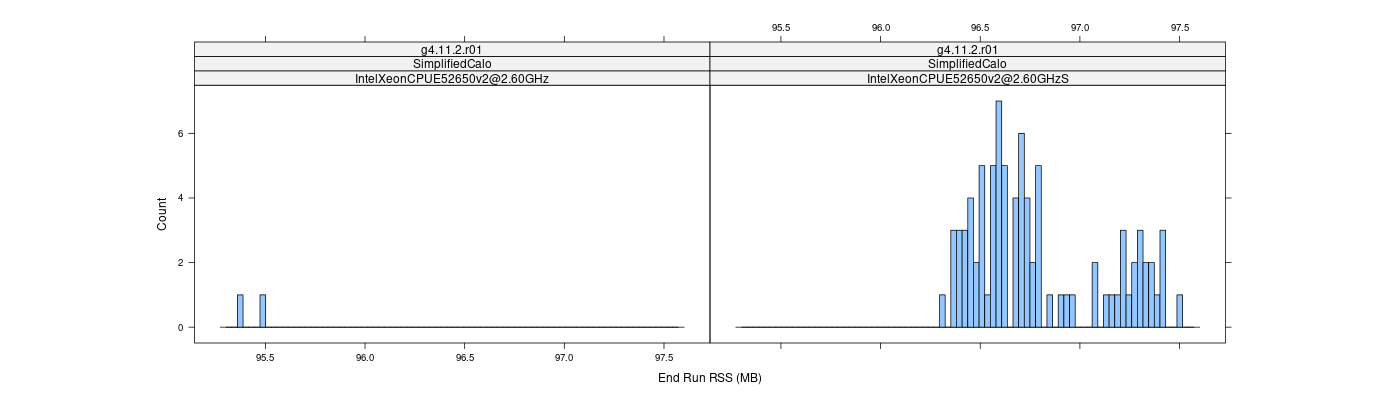 prof_memory_run_rss_histogram.png