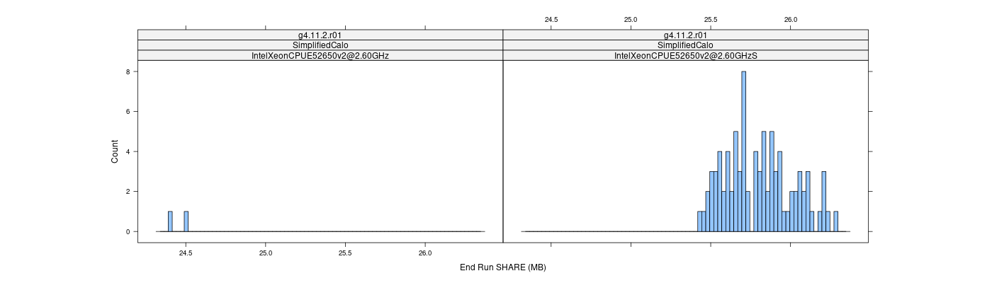 prof_memory_share_histogram.png