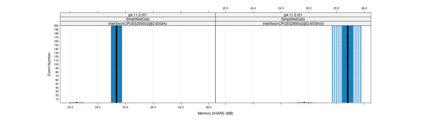 prof_memory_share_plot.png