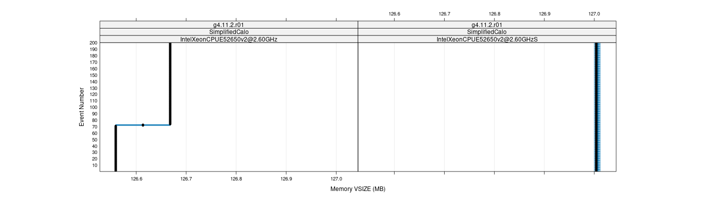 prof_memory_vsize_plot.png