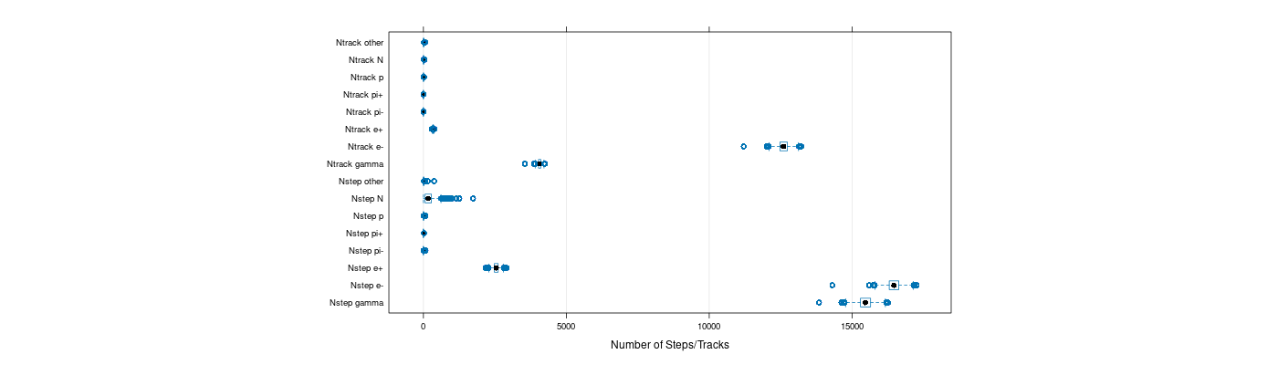 prof_nstep_particle_plot.png