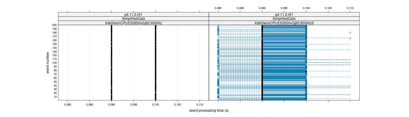 prof_100_events_plot.png