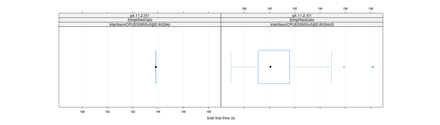 prof_basic_trial_times_plot.png