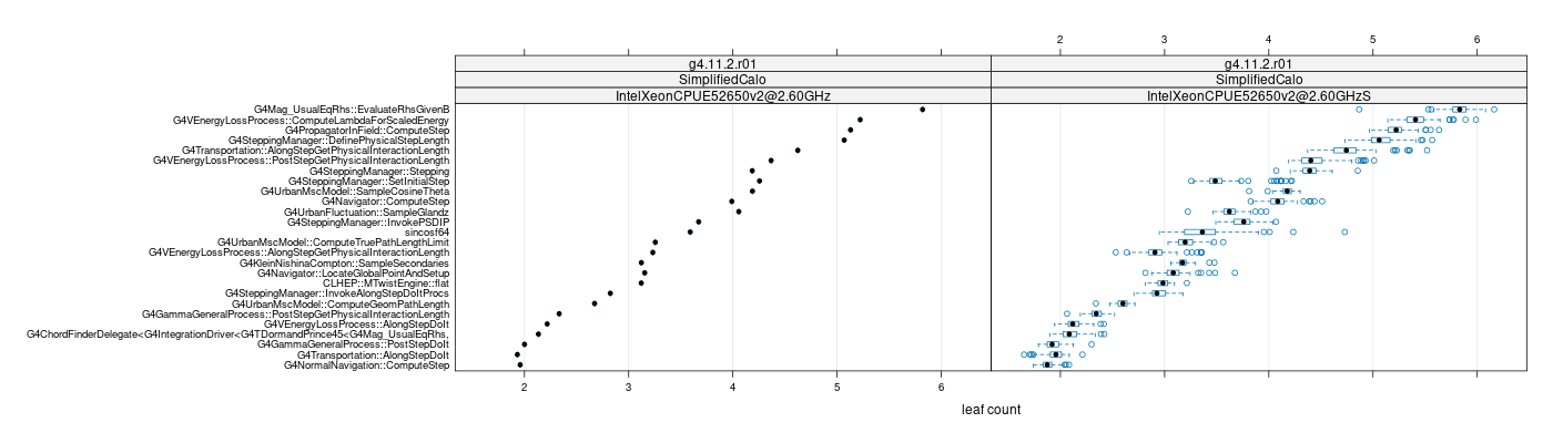 prof_big_functions_count_plot_01.png