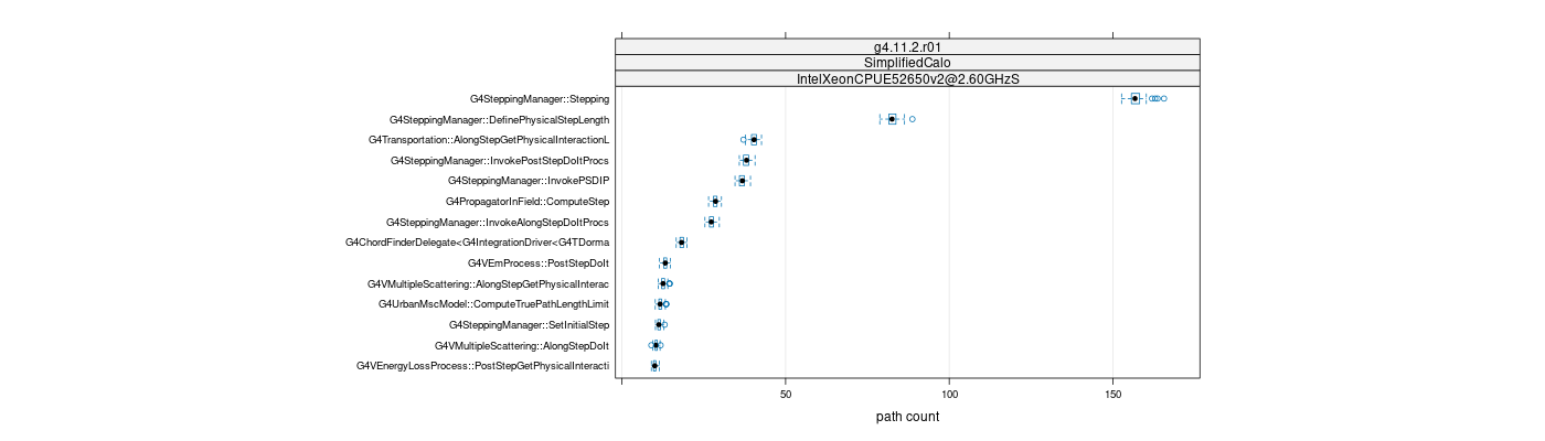 prof_big_paths_count_plot_05_95.png