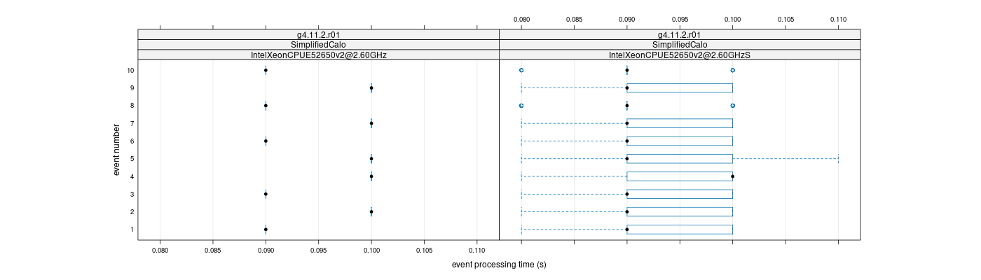 prof_early_events_plot.png