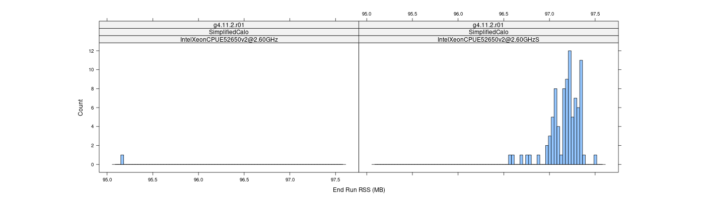 prof_memory_run_rss_histogram.png