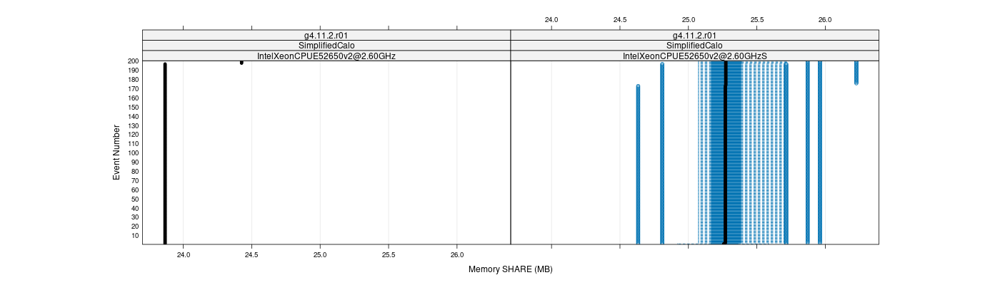 prof_memory_share_plot.png