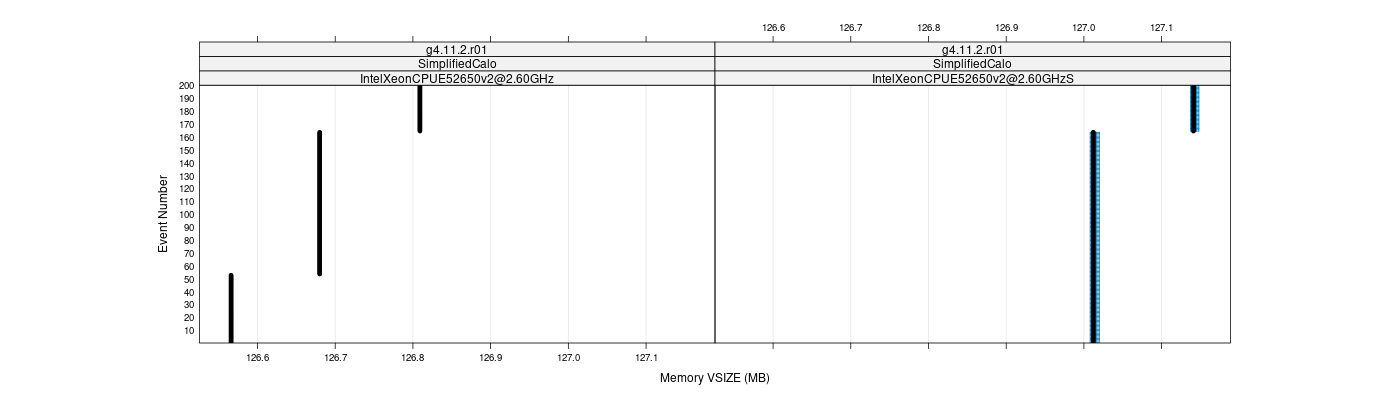 prof_memory_vsize_plot.png