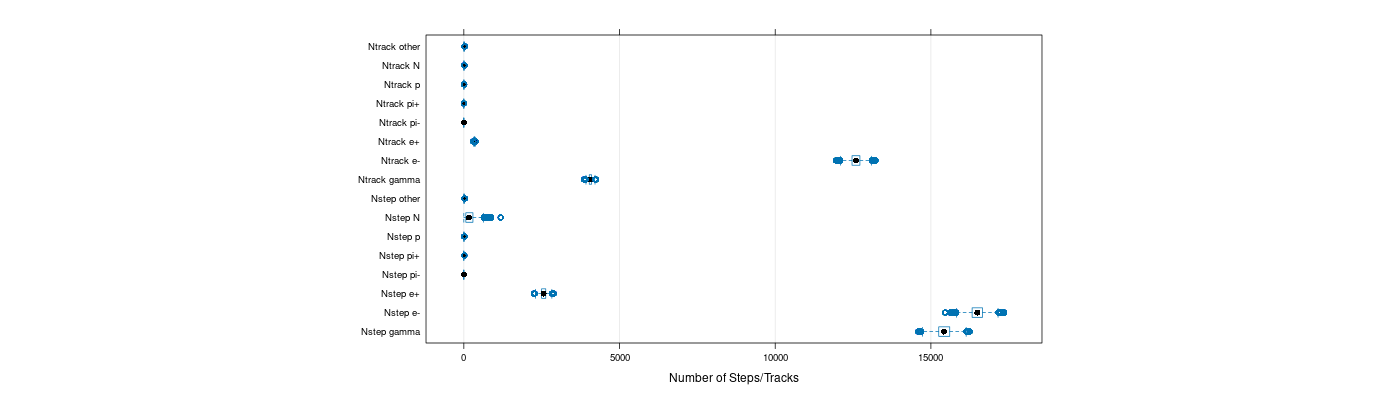 prof_nstep_particle_plot.png