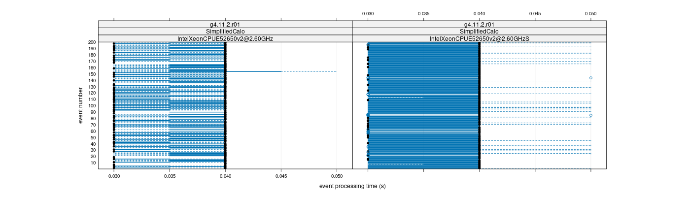 prof_100_events_plot.png