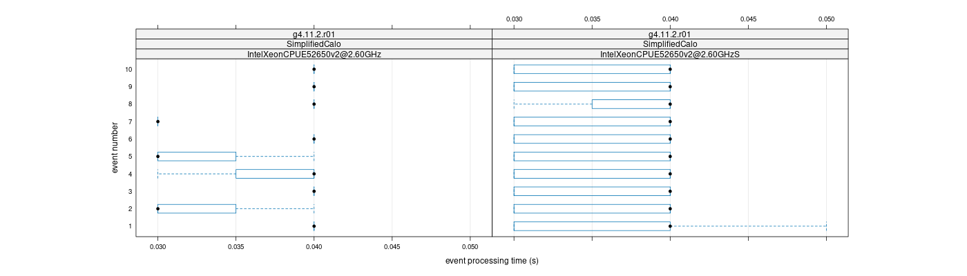 prof_early_events_plot.png