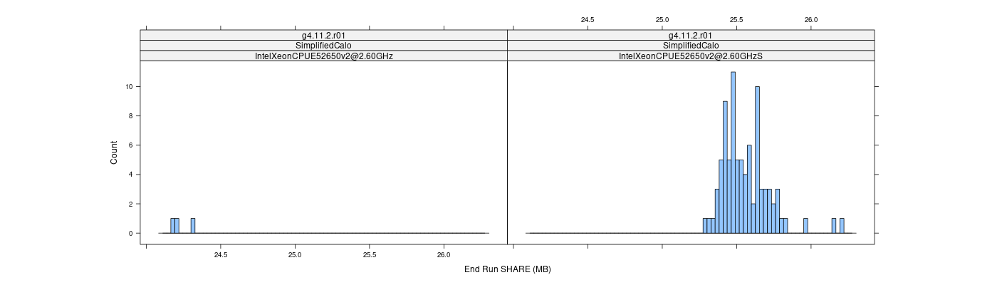 prof_memory_share_histogram.png