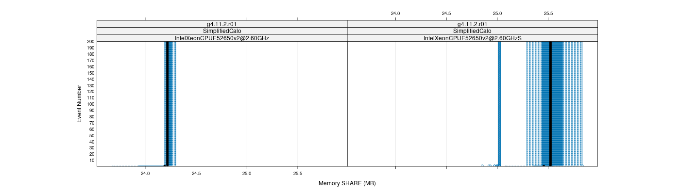 prof_memory_share_plot.png