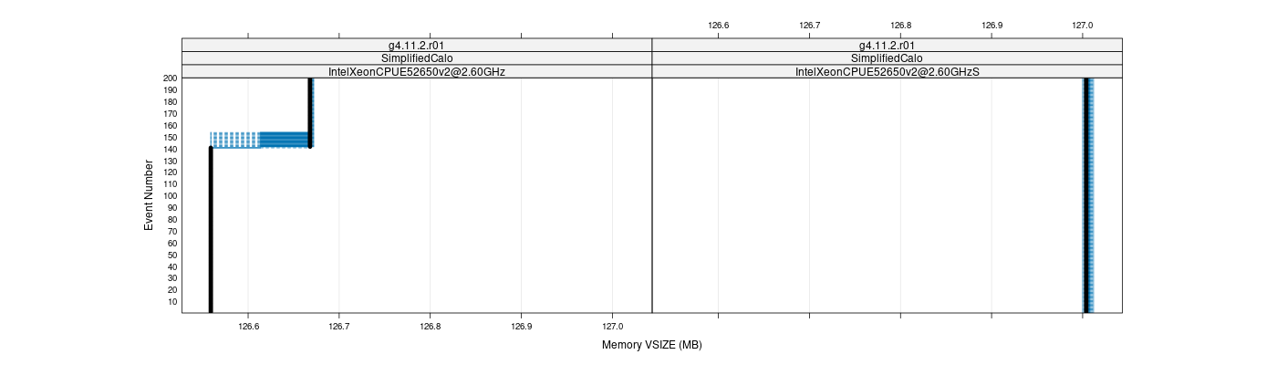 prof_memory_vsize_plot.png