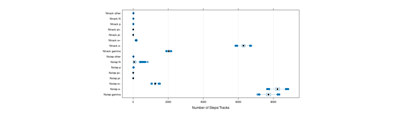 prof_nstep_particle_plot.png