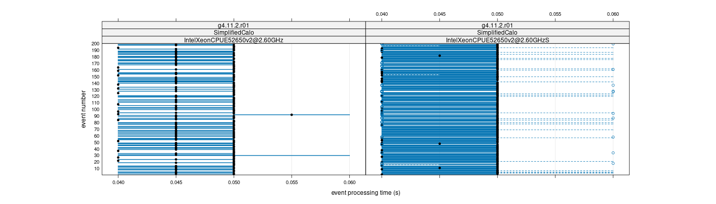 prof_100_events_plot.png