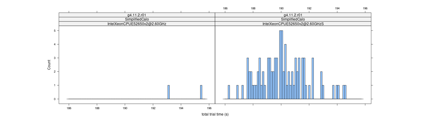 prof_basic_trial_times_histogram.png