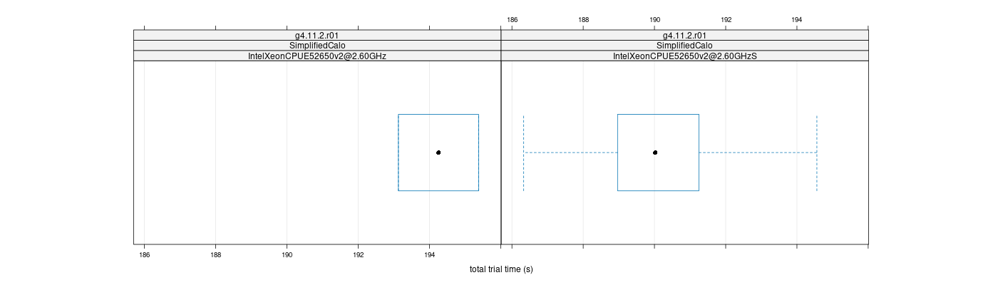 prof_basic_trial_times_plot.png