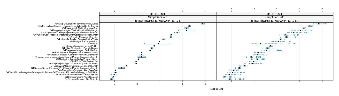 prof_big_functions_count_plot_01.png