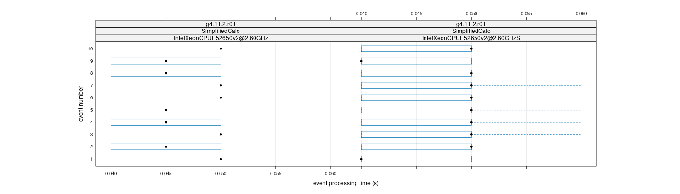 prof_early_events_plot.png