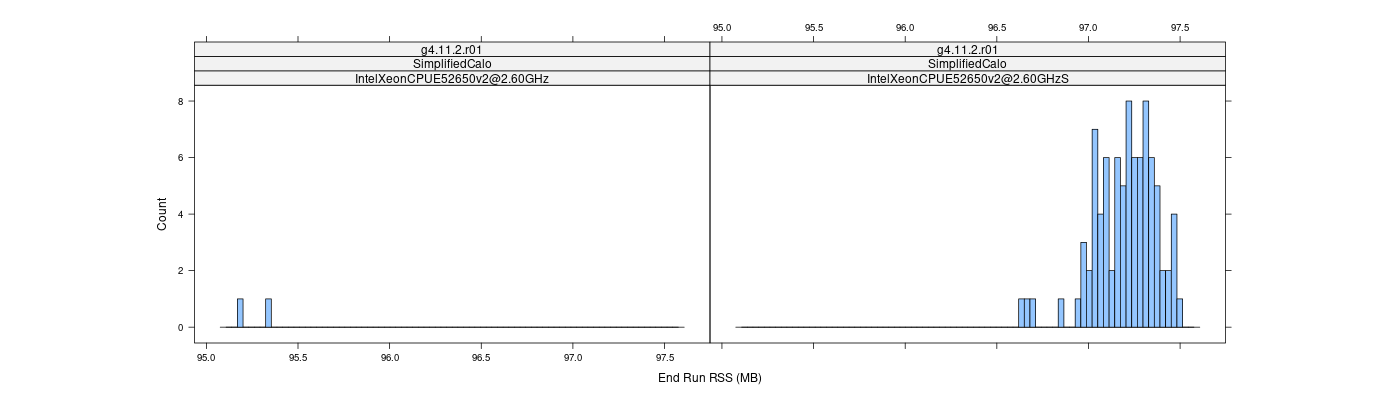 prof_memory_run_rss_histogram.png